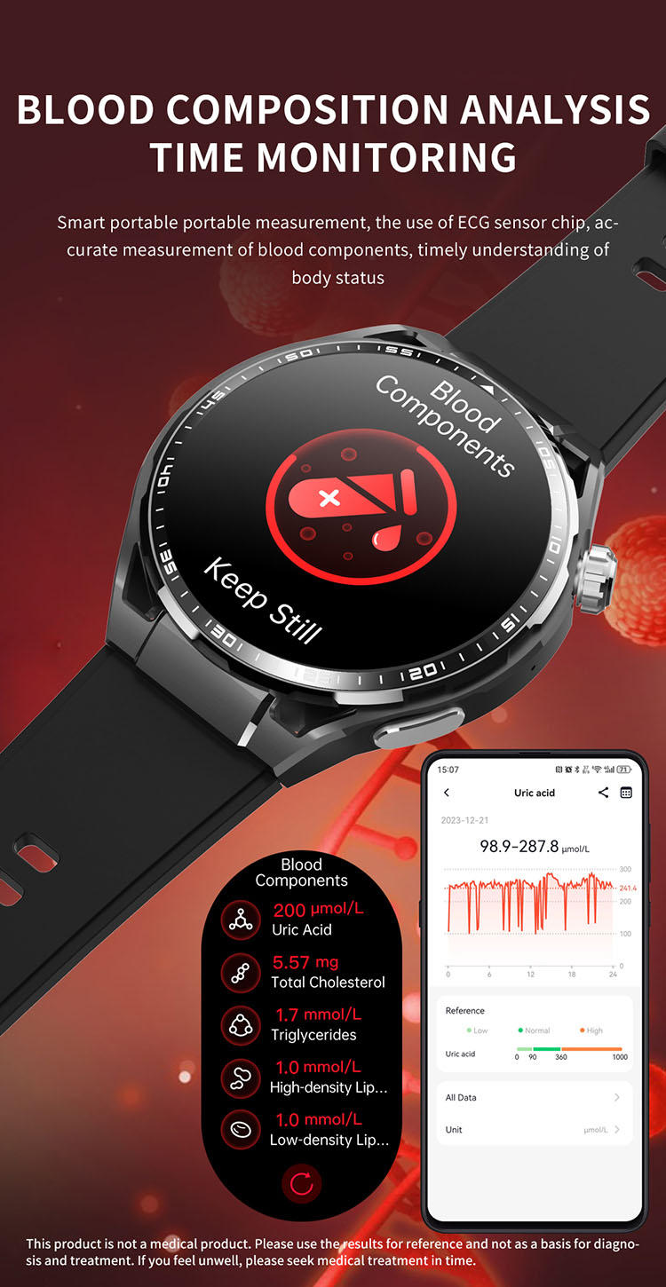 BLOOD COMPOSITION ANALYSIS TIME MONITORING